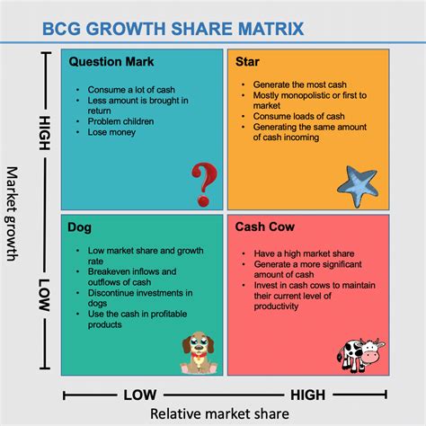 bcg growth share matrix examples